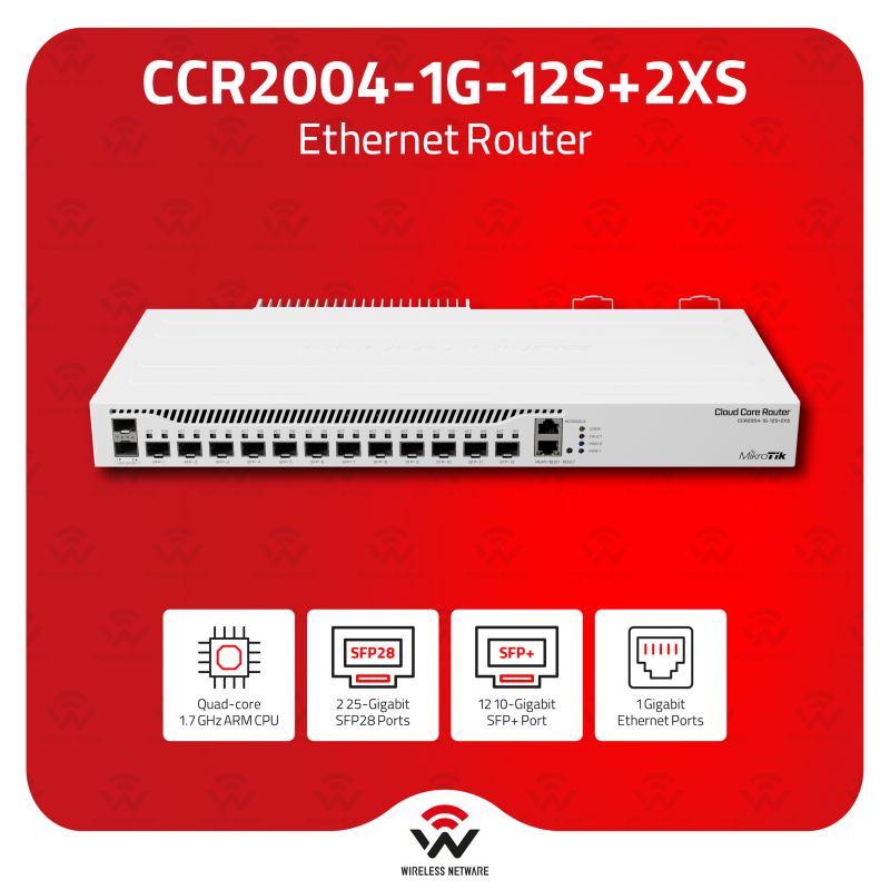 MikroTik CCR2004-1G-12S+2XS